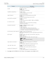 Preview for 723 page of Siemens RUGGEDCOM ROX II User Manual