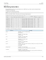 Preview for 781 page of Siemens RUGGEDCOM ROX II User Manual