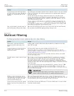 Preview for 796 page of Siemens RUGGEDCOM ROX II User Manual