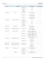 Предварительный просмотр 42 страницы Siemens RUGGEDCOM RS920W Installation Manual