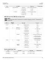 Предварительный просмотр 29 страницы Siemens RUGGEDCOM RS930L Installation Manual