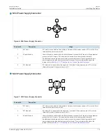 Предварительный просмотр 23 страницы Siemens RUGGEDCOM RS969 Installation Manual