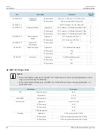 Предварительный просмотр 54 страницы Siemens RUGGEDCOM RS969 Installation Manual