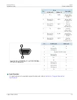 Предварительный просмотр 31 страницы Siemens RUGGEDCOM RSG2100 Installation Manual