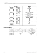 Предварительный просмотр 59 страницы Siemens RUGGEDCOM RSG2288 Installation Manual