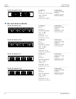 Предварительный просмотр 34 страницы Siemens RUGGEDCOM RSG2488 Installation Manual