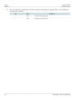 Предварительный просмотр 42 страницы Siemens RUGGEDCOM RSG2488 Installation Manual