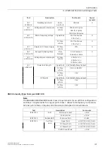 Предварительный просмотр 50 страницы Siemens RUGGEDCOM RSG909R Installation Manual