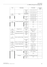 Предварительный просмотр 46 страницы Siemens RUGGEDCOM RSG910C Installation Manual