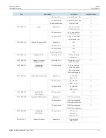 Предварительный просмотр 47 страницы Siemens RUGGEDCOM RST2228 Installation Manual