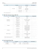 Предварительный просмотр 48 страницы Siemens RUGGEDCOM RST2228 Installation Manual