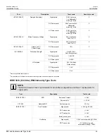 Preview for 49 page of Siemens RUGGEDCOM RX1100 Installation Manual