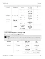 Предварительный просмотр 49 страницы Siemens RUGGEDCOM RX1100P Installation Manual