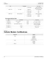 Предварительный просмотр 50 страницы Siemens RUGGEDCOM RX1100P Installation Manual