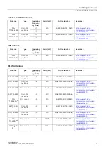 Preview for 24 page of Siemens RUGGEDCOM RX1400 Installation Manual