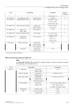 Preview for 64 page of Siemens RUGGEDCOM RX1400 Installation Manual