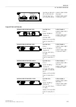 Preview for 38 page of Siemens RUGGEDCOM RX1500 Installation Manual