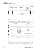 Preview for 65 page of Siemens RUGGEDCOM RX1500 Installation Manual