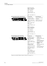 Предварительный просмотр 45 страницы Siemens RUGGEDCOM RX1510 Installation Manual