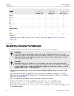 Предварительный просмотр 38 страницы Siemens RUGGEDCOM RX1510 User Manual