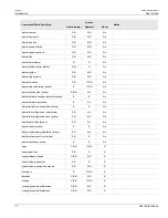 Предварительный просмотр 42 страницы Siemens RUGGEDCOM RX1510 User Manual