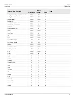 Предварительный просмотр 43 страницы Siemens RUGGEDCOM RX1510 User Manual