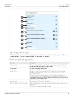 Предварительный просмотр 95 страницы Siemens RUGGEDCOM RX1510 User Manual