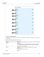 Предварительный просмотр 149 страницы Siemens RUGGEDCOM RX1510 User Manual