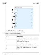 Предварительный просмотр 201 страницы Siemens RUGGEDCOM RX1510 User Manual