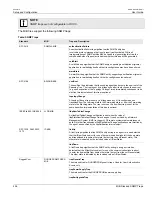 Предварительный просмотр 288 страницы Siemens RUGGEDCOM RX1510 User Manual