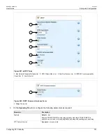 Предварительный просмотр 739 страницы Siemens RUGGEDCOM RX1510 User Manual