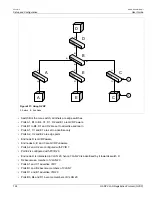 Предварительный просмотр 760 страницы Siemens RUGGEDCOM RX1510 User Manual