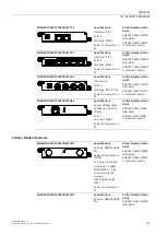 Preview for 40 page of Siemens RUGGEDCOM RX1511 Installation Manual