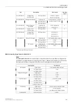 Preview for 60 page of Siemens RUGGEDCOM RX1511 Installation Manual