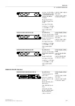 Preview for 36 page of Siemens RUGGEDCOM RX1512 Installation Manual