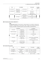 Preview for 50 page of Siemens RUGGEDCOM RX1512 Installation Manual