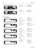 Preview for 28 page of Siemens RUGGEDCOM RX5000 Installation Manual