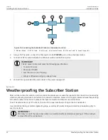 Предварительный просмотр 28 страницы Siemens RUGGEDCOM WIN5237 Installation Manual