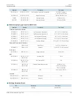 Preview for 47 page of Siemens RUGGEDCOM WIN7014 Installation Manual