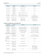 Preview for 45 page of Siemens RuggedCom WIN7023 Installation Manual