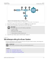 Предварительный просмотр 31 страницы Siemens RUGGEDCOM WIN7235 Installation Manual