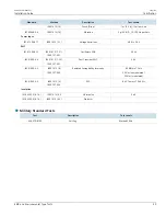 Preview for 47 page of Siemens RUGGEDCOM WIN7251 Installation Manual