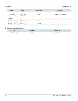 Preview for 48 page of Siemens RUGGEDCOM WIN7258 Installation Manual