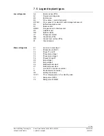 Предварительный просмотр 211 страницы Siemens RVA53.242 User Manual