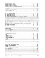 Предварительный просмотр 88 страницы Siemens RVD110 Basic Documentation