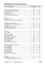 Предварительный просмотр 119 страницы Siemens RVD240 Basic Documentation