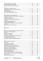 Предварительный просмотр 121 страницы Siemens RVD240 Basic Documentation