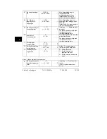 Предварительный просмотр 78 страницы Siemens RVL479 Installation Instructions Manual