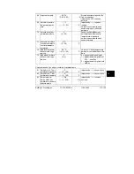 Предварительный просмотр 127 страницы Siemens RVL479 Installation Instructions Manual