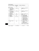 Предварительный просмотр 142 страницы Siemens RVL479 Installation Instructions Manual